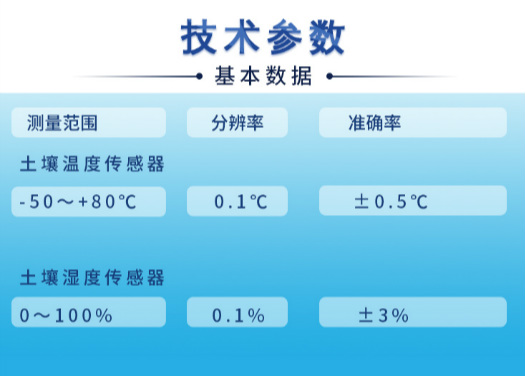 土壤墑情監(jiān)測(cè)站-長(zhǎng)圖_技術(shù)參數(shù).jpg