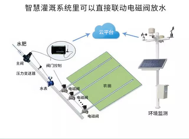 中國氣象局局長劉雅鳴：趨利避害并舉，提升農(nóng)業(yè)氣象災(zāi)害風(fēng)險(xiǎn)防范能力